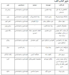 شهر کتاب الف