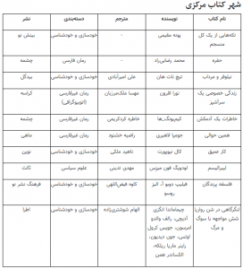 شهر کتاب مرکزی