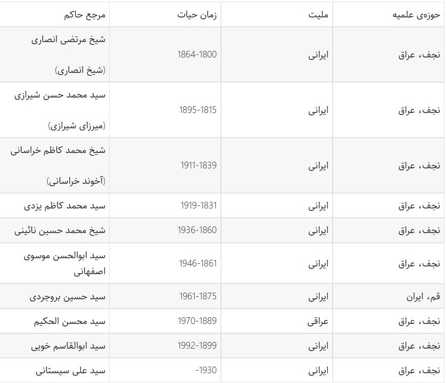 جدول شماره‌ی یک