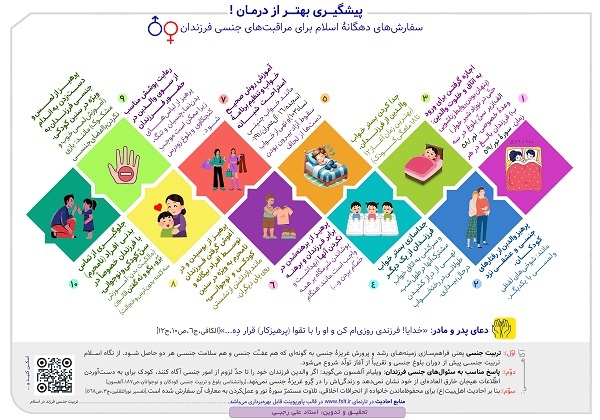 ۱۰ سفارش اسلام در امر تربیت جنسی فرزندان