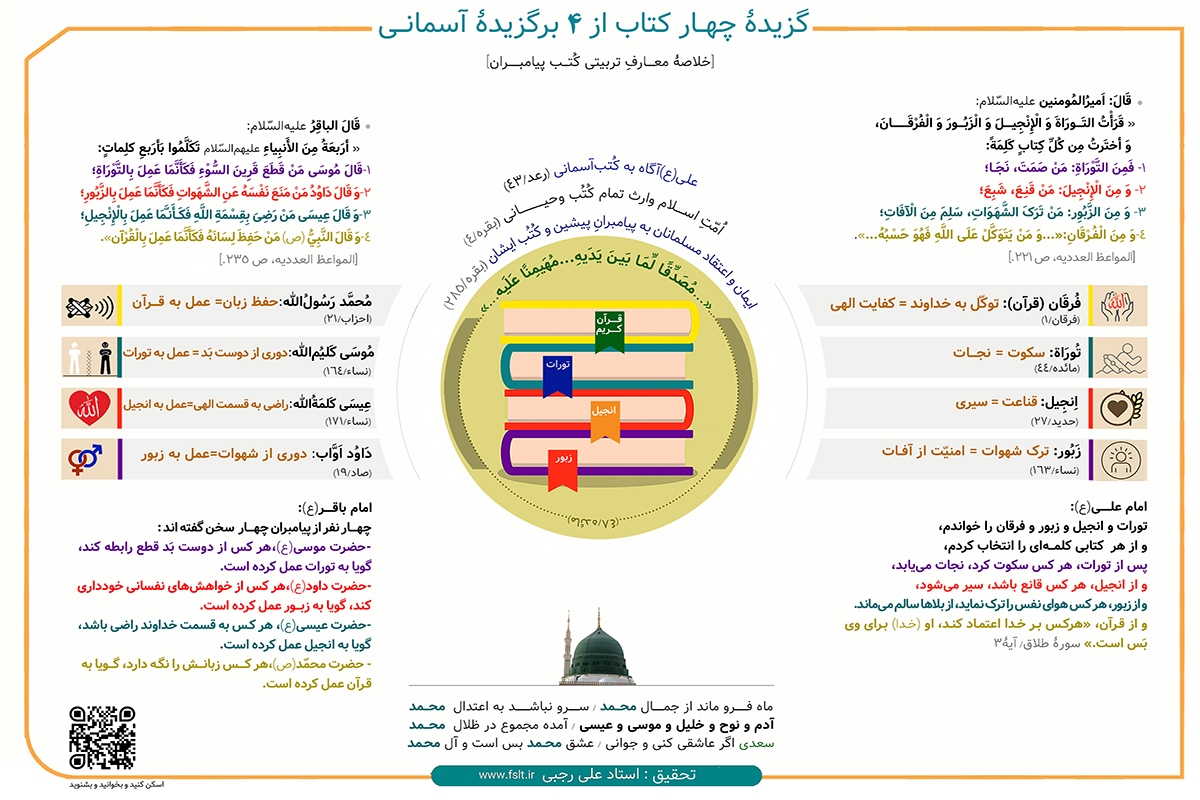 اینفوگرافی | گزیده‌ای از کتب پیامبران + صوت
