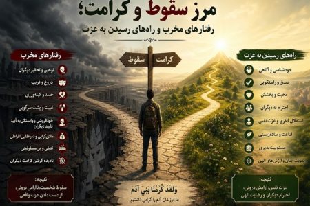 اینفوگرافیِ کرامت| رفتارهای مخرب و راه‌های رسیدن به عزت