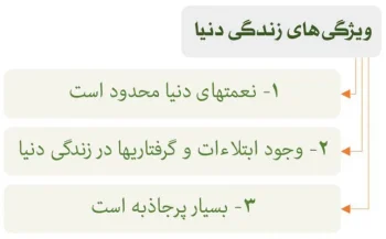 زندگی دنیا از نگاه قرآن؛ انسان برای ماندن آمده یا عبور کردن؟