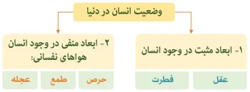 زندگی دنیا از نگاه قرآن؛ انسان برای ماندن آمده یا عبور کردن؟