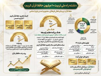 آمارهای تازه از نهضت حفظ قرآن چه میگویند؟