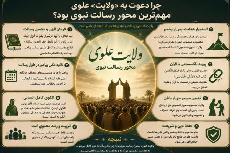 چرا دعوت به ولایت علوی مهم‌ترین محور رسالت نبوی است؟